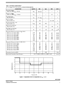 ͺ[name]Datasheet PDFļ7ҳ