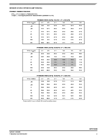 浏览型号MPXY8040A6U的Datasheet PDF文件第9页