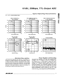 浏览型号MAX1160ACWI的Datasheet PDF文件第5页