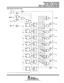 浏览型号SN74HC590ADRE4的Datasheet PDF文件第3页