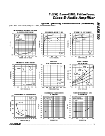 浏览型号MAX9700AEUB的Datasheet PDF文件第5页