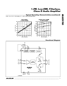 浏览型号MAX9700AEUB的Datasheet PDF文件第7页