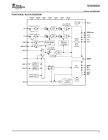 浏览型号tlv320aic26的Datasheet PDF文件第7页