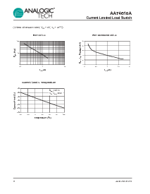 浏览型号AAT4610AIGV-1-T1的Datasheet PDF文件第6页