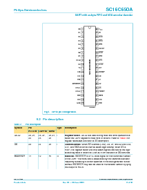 浏览型号SC16C650AIN40的Datasheet PDF文件第6页