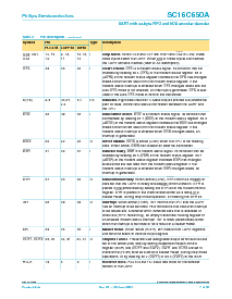浏览型号SC16C650AIN40的Datasheet PDF文件第7页