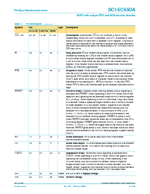 浏览型号SC16C650AIN40的Datasheet PDF文件第8页