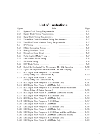 浏览型号TLV320AIC23BPWG4的Datasheet PDF文件第5页