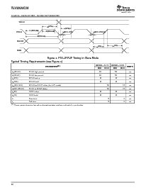 浏览型号TLV320AIC28IRGZ的Datasheet PDF文件第12页