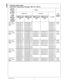 浏览型号LM4040AIM3X-10.0的Datasheet PDF文件第2页