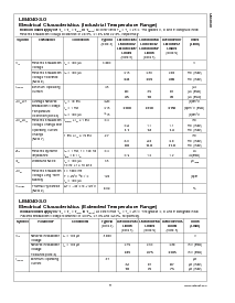 浏览型号LM4040AIM3X-10.0的Datasheet PDF文件第11页
