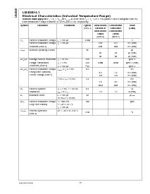 浏览型号LM4040AIM3-8.2的Datasheet PDF文件第14页