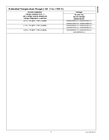 浏览型号LM4040AIM3X-10.0的Datasheet PDF文件第3页