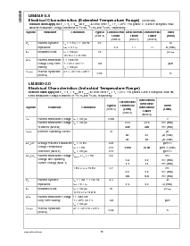 浏览型号LM4040AIM3-8.2的Datasheet PDF文件第10页