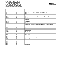 浏览型号TLV320AIC21CPFB的Datasheet PDF文件第4页