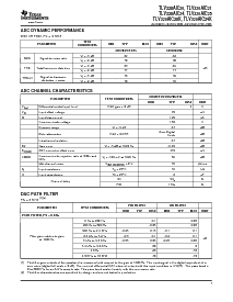 浏览型号TLV320AIC24CPFB的Datasheet PDF文件第7页