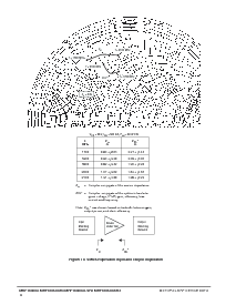 浏览型号MRF18060ALSR3的Datasheet PDF文件第6页