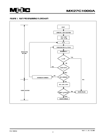 浏览型号MX27C1000API-12的Datasheet PDF文件第4页