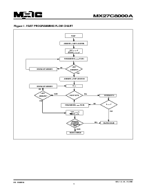 浏览型号MX27C8000API-10的Datasheet PDF文件第4页