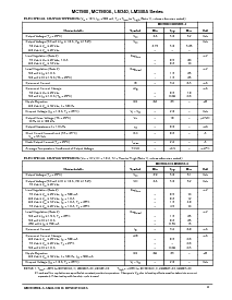 浏览型号LM340AT-24的Datasheet PDF文件第3页