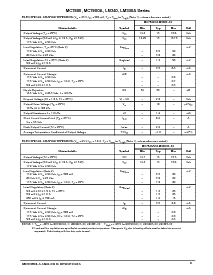 浏览型号LM340AT-5的Datasheet PDF文件第9页