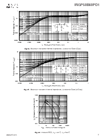 浏览型号IRGP50B60PD1的Datasheet PDF文件第7页