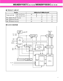 浏览型号MBM29F400BC-70PF的Datasheet PDF文件第5页