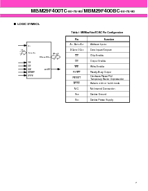 浏览型号MBM29F400BC-90PFTN的Datasheet PDF文件第7页