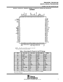 浏览型号TMS320BC52PJ的Datasheet PDF文件第9页