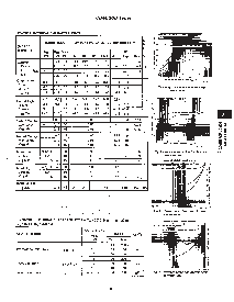 浏览型号CD4030BF3A的Datasheet PDF文件第2页