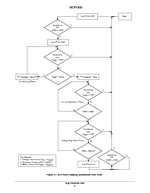 浏览型号NCP1800DM42的Datasheet PDF文件第8页