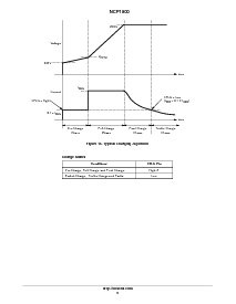 浏览型号NCP1800DM42的Datasheet PDF文件第9页