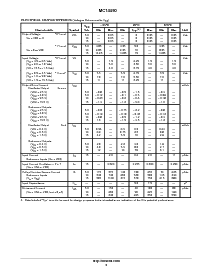 浏览型号MC14490DWR2的Datasheet PDF文件第3页