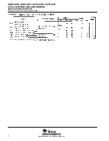 浏览型号SN74LS540DWR的Datasheet PDF文件第4页