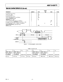 浏览型号AD8110-EB的Datasheet PDF文件第3页