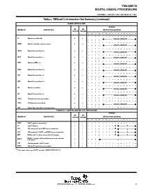 浏览型号TMS320E14的Datasheet PDF文件第9页