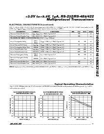 浏览型号MAX3160EAP的Datasheet PDF文件第5页