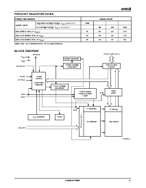 浏览型号Am29LV160BB80ECB的Datasheet PDF文件第4页