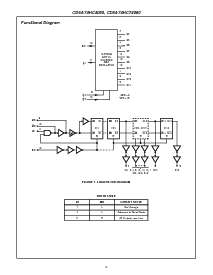 浏览型号CD74HC4060EE4的Datasheet PDF文件第2页