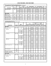 浏览型号CD74HC4060EE4的Datasheet PDF文件第6页