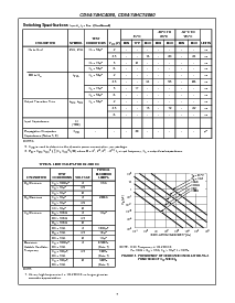 浏览型号CD74HC4060EE4的Datasheet PDF文件第7页