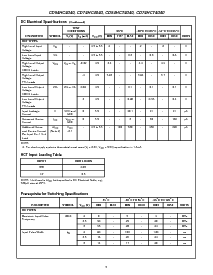 浏览型号CD74HC4040EE4的Datasheet PDF文件第5页