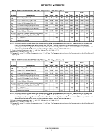 浏览型号MC10EP32D的Datasheet PDF文件第5页