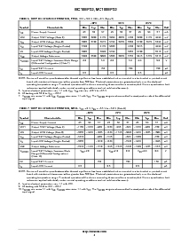 浏览型号MC10EP32DR2的Datasheet PDF文件第4页