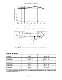 浏览型号MC10EP32DR2的Datasheet PDF文件第7页
