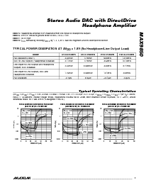 浏览型号MAX9850ETI的Datasheet PDF文件第7页