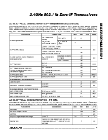 浏览型号MAX2820ETM+TD的Datasheet PDF文件第5页