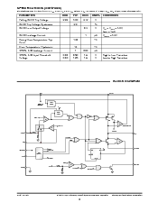 浏览型号SP6650EU/TR的Datasheet PDF文件第3页