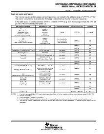 浏览型号MSP430F2012IRSA的Datasheet PDF文件第13页