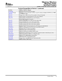 浏览型号TMS320F2801的Datasheet PDF文件第9页